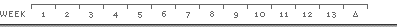 Timeline